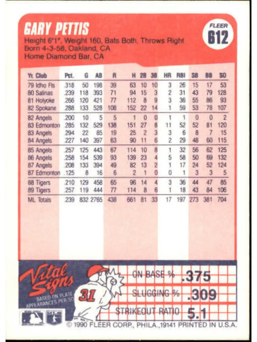 1990 Gary Pettis Fleer Baseball Card #612